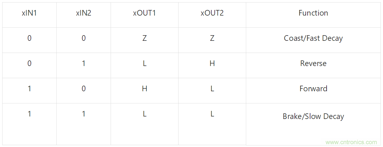 適用于辦公自動(dòng)化設(shè)備、機(jī)器人的高性能直流集成型電機(jī)驅(qū)動(dòng)器