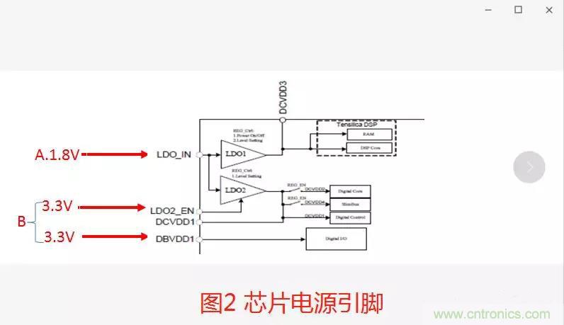 如何將上電時序做到極致？