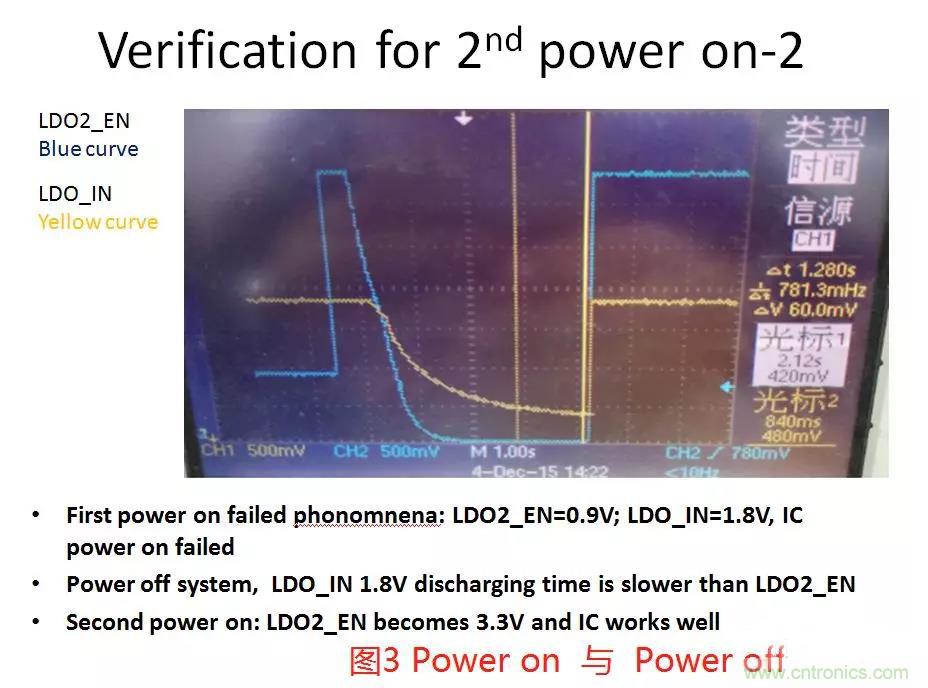 如何將上電時序做到極致？