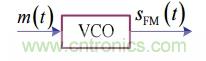 調(diào)頻信號是如何產(chǎn)生的？解調(diào)有哪幾種？