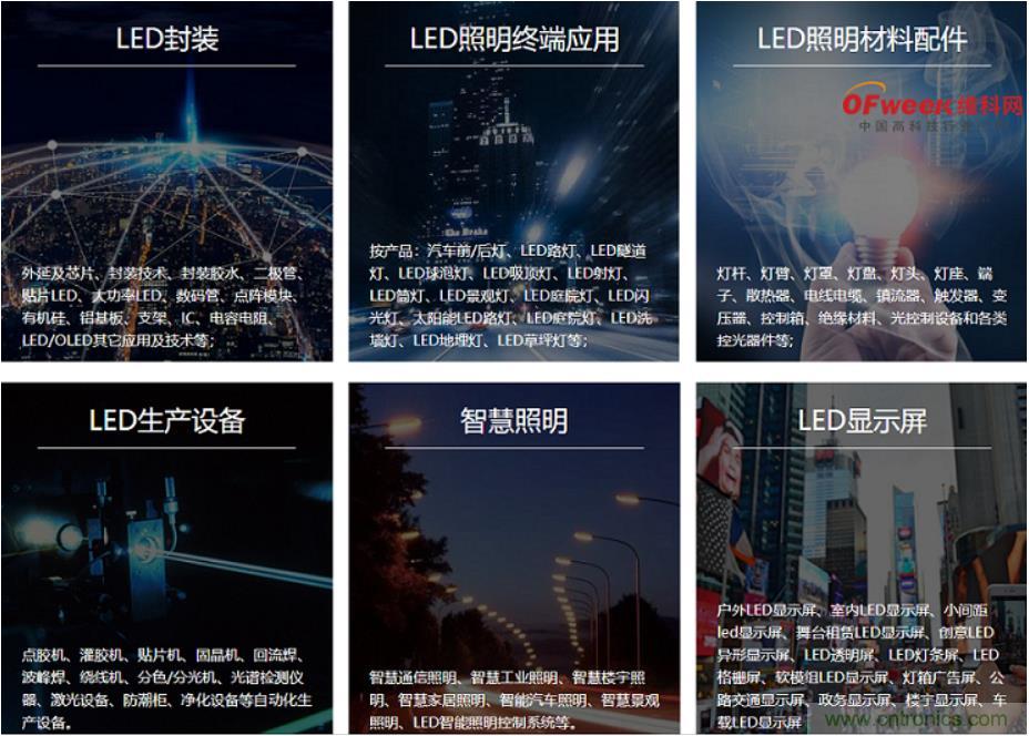 疫情之下的中美貿易 LED企業(yè)該如何應對？