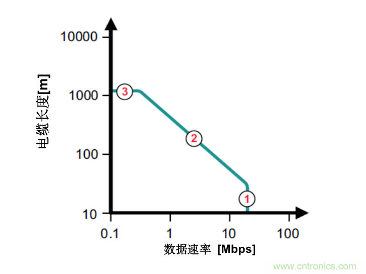 隔離式收發(fā)器難題是否讓您輾轉(zhuǎn)反側(cè)，我們知道的都告訴您！