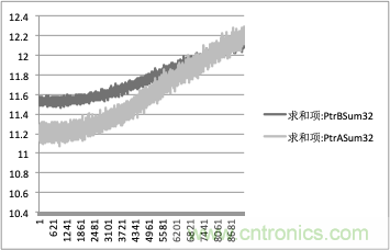 拒絕誤報(bào)！實(shí)例測(cè)試這款A(yù)DI煙霧探測(cè)器！