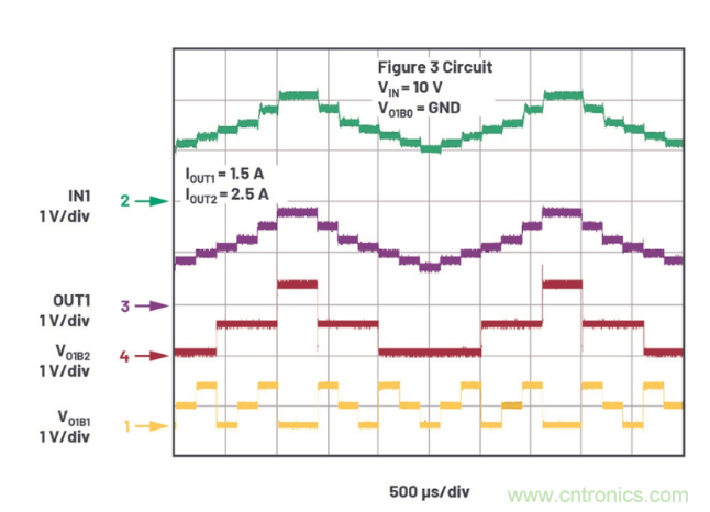 受電源IC需求挑戰(zhàn)，輕松實現(xiàn)精確調(diào)節(jié)的電源電壓！