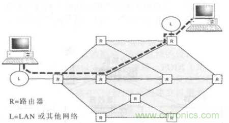 一點(diǎn)點(diǎn)了解數(shù)據(jù)通信，數(shù)據(jù)通信原理介紹(下)