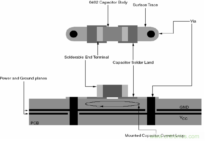 電源完整性分析——謹(jǐn)慎使用磁珠 電源完整性分析——謹(jǐn)慎使用磁珠