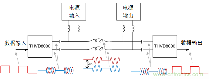 用于電力線通信的帶OOK調(diào)制的RS-485收發(fā)器如何簡(jiǎn)化總線設(shè)計(jì)并降低成本？