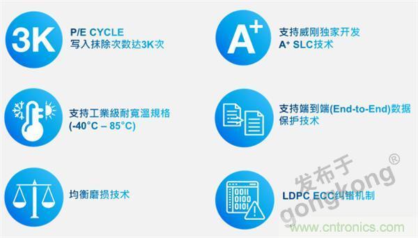 熟悉IaaS、PaaS和SaaS，但你知道VSaaS嗎？