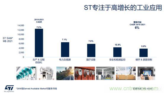 ST市場(chǎng)策略：聚焦亞洲工業(yè)市場(chǎng)， 探索電力和能源及電機(jī)控制領(lǐng)域增長(zhǎng)機(jī)會(huì)