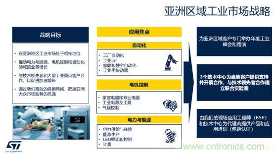 ST市場(chǎng)策略：聚焦亞洲工業(yè)市場(chǎng)， 探索電力和能源及電機(jī)控制領(lǐng)域增長(zhǎng)機(jī)會(huì)