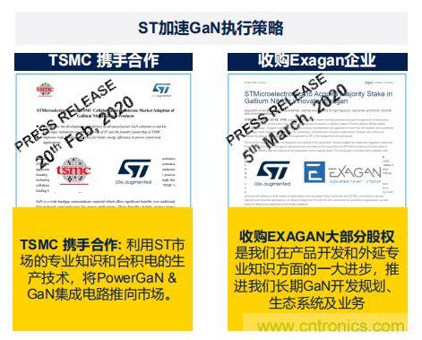 ST市場(chǎng)策略：聚焦亞洲工業(yè)市場(chǎng)， 探索電力和能源及電機(jī)控制領(lǐng)域增長(zhǎng)機(jī)會(huì)