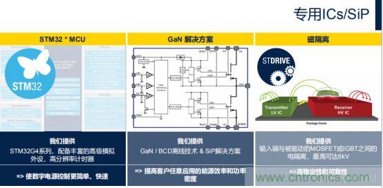 ST市場(chǎng)策略：聚焦亞洲工業(yè)市場(chǎng)， 探索電力和能源及電機(jī)控制領(lǐng)域增長(zhǎng)機(jī)會(huì)