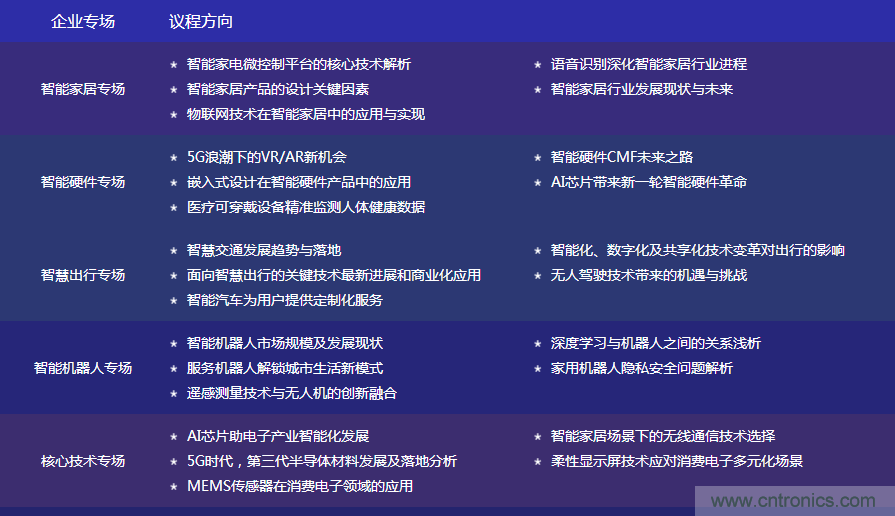 數(shù)字賦能，智見生活：“OFweek 2020國際消費(fèi)電子在線大會暨展覽會”火熱來襲！