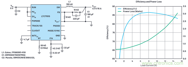 使用高效率、高頻率、低EMI DC/DC轉(zhuǎn)換器降低對陶瓷電容的電源要求