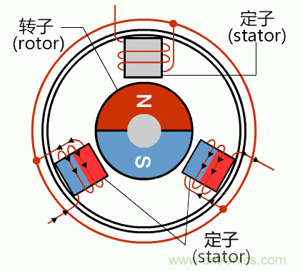 詳解無刷直流電機的原理及正確使用方法 詳解無刷直流電機的原理及正確使用方法