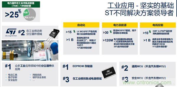ST市場(chǎng)策略：聚焦亞洲工業(yè)市場(chǎng)， 探索電力和能源及電機(jī)控制領(lǐng)域增長(zhǎng)機(jī)會(huì)