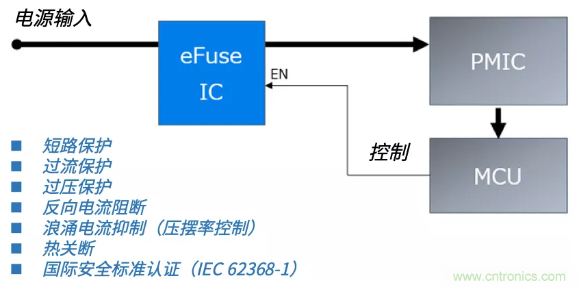 顛覆傳統(tǒng)！原來“保險(xiǎn)絲”還可以這樣設(shè)計(jì)~