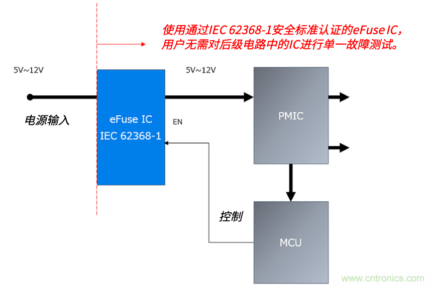 顛覆傳統(tǒng)！原來“保險(xiǎn)絲”還可以這樣設(shè)計(jì)~