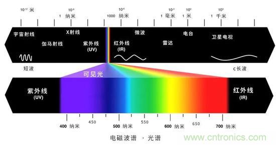 如何給太陽做“CT”？