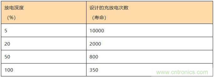 基站停電，后備電源耗盡！怎么辦？