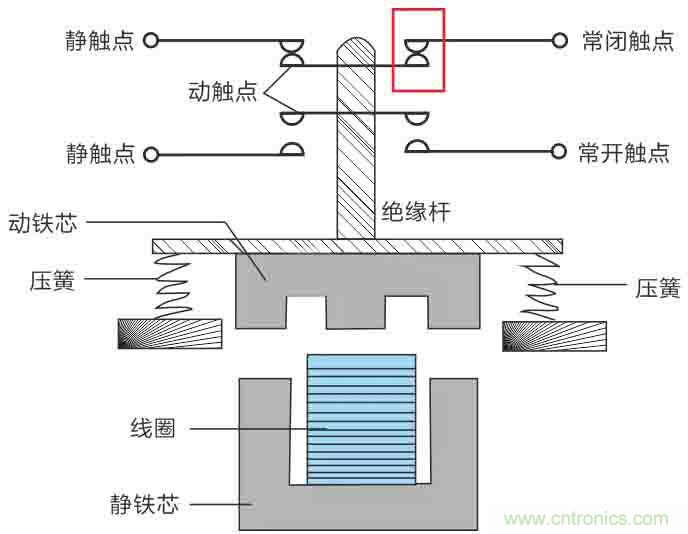 基站停電，后備電源耗盡！怎么辦？