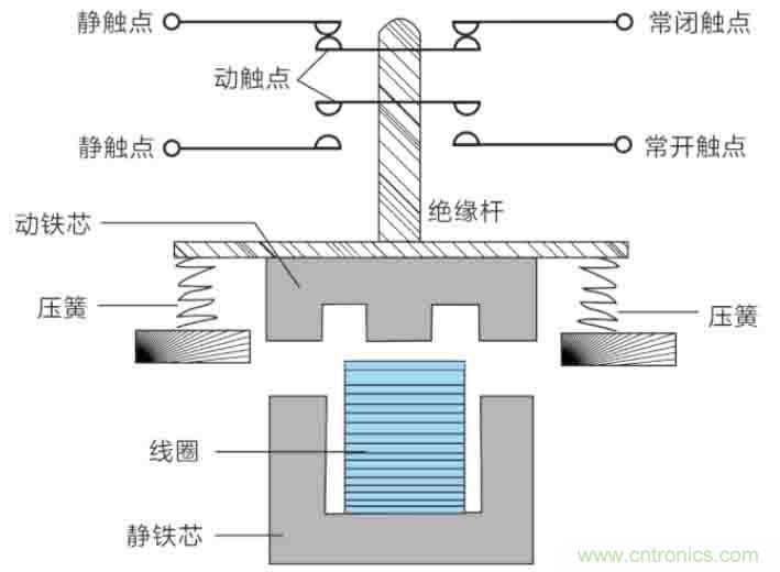 基站停電，后備電源耗盡！怎么辦？