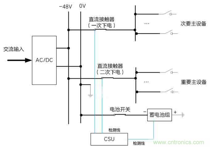 基站停電，后備電源耗盡！怎么辦？