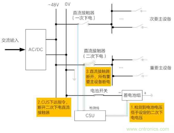 基站停電，后備電源耗盡！怎么辦？