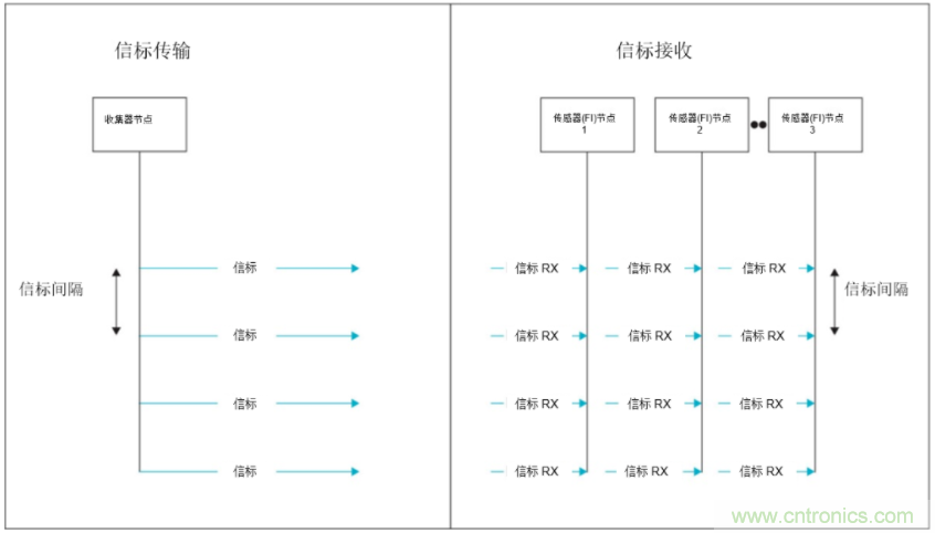將低于1GHz連接用于電網(wǎng)資產(chǎn)監(jiān)控、保護(hù)和控制的優(yōu)勢(shì)