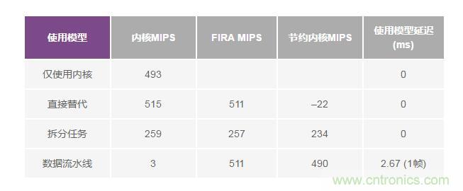 如何解放你的內核？硬件加速器“使用指南”奉上