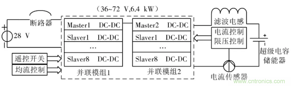 究竟要多厲害的電源才能用于航空瞬變電磁發(fā)射機(jī)？