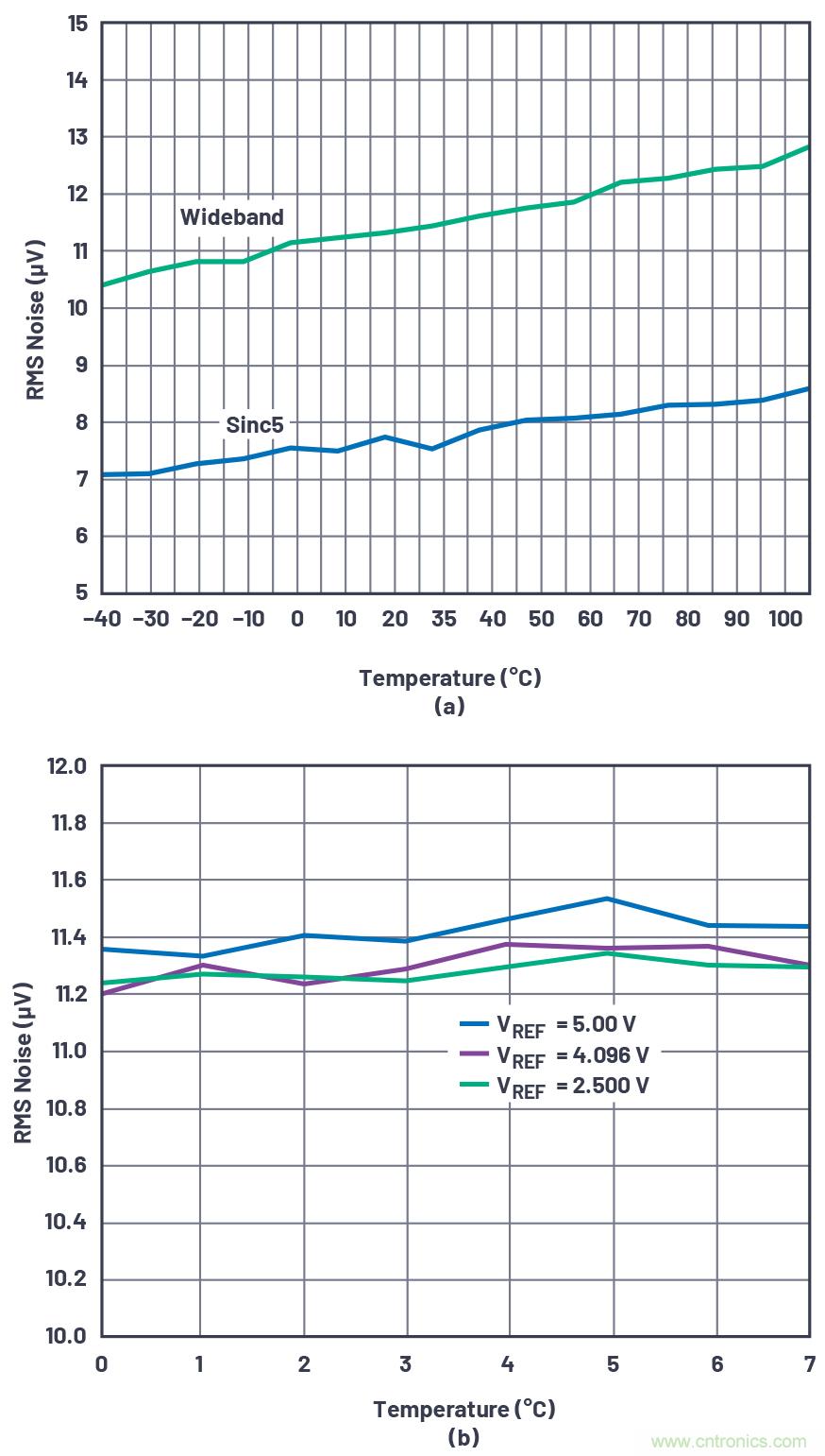 閃光的未必都是金子！仔細閱讀相關數(shù)據(jù)手冊數(shù)據(jù)，正確選擇部件