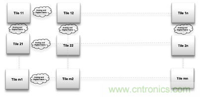 多級(jí)存儲(chǔ)器與模擬內(nèi)存內(nèi)計(jì)算完美融合，人工智能邊緣處理難題迎刃而解