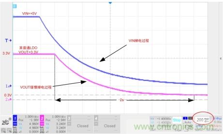 儲能電容緩慢掉電怎么辦？ZL6205為你支招