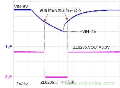 儲能電容緩慢掉電怎么辦？ZL6205為你支招