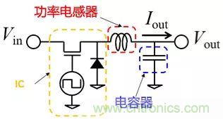 功率電感器基礎(chǔ)第1章：何謂功率電感器？工藝特點(diǎn)上的差異？