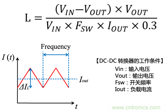 功率電感器基礎(chǔ)第1章：何謂功率電感器？工藝特點(diǎn)上的差異？