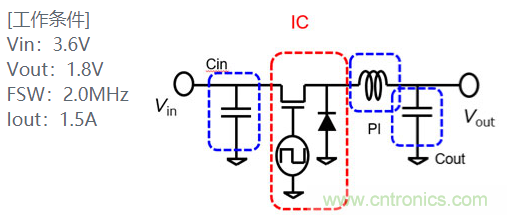 功率電感器基礎(chǔ)第1章：何謂功率電感器？工藝特點(diǎn)上的差異？