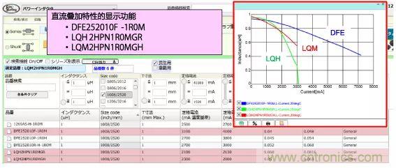 功率電感器基礎(chǔ)第1章：何謂功率電感器？工藝特點(diǎn)上的差異？