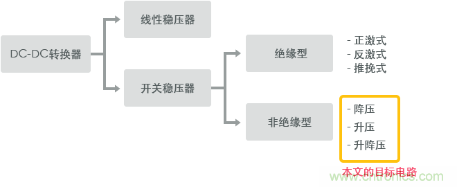 功率電感器基礎(chǔ)第1章：何謂功率電感器？工藝特點(diǎn)上的差異？