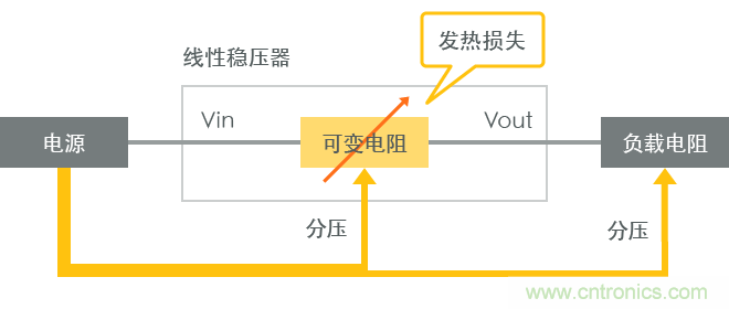 功率電感器基礎(chǔ)第1章：何謂功率電感器？工藝特點(diǎn)上的差異？