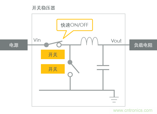 功率電感器基礎(chǔ)第1章：何謂功率電感器？工藝特點(diǎn)上的差異？