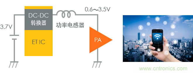 功率電感器基礎(chǔ)第1章：何謂功率電感器？工藝特點(diǎn)上的差異？
