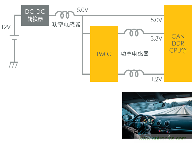 功率電感器基礎(chǔ)第1章：何謂功率電感器？工藝特點(diǎn)上的差異？