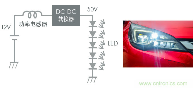 功率電感器基礎(chǔ)第1章：何謂功率電感器？工藝特點(diǎn)上的差異？