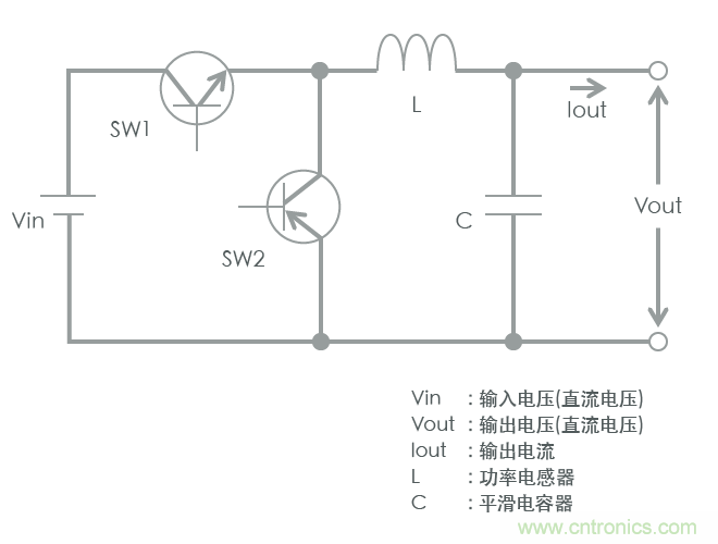 功率電感器基礎(chǔ)第1章：何謂功率電感器？工藝特點(diǎn)上的差異？