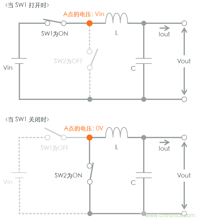 功率電感器基礎(chǔ)第1章：何謂功率電感器？工藝特點(diǎn)上的差異？
