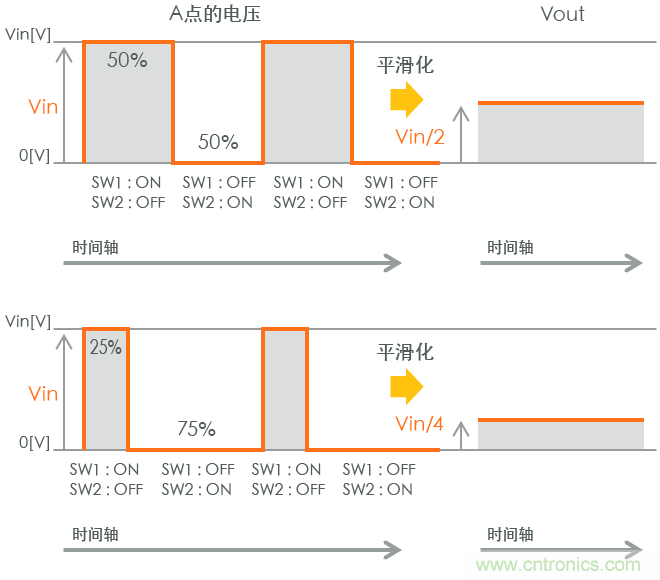 功率電感器基礎(chǔ)第1章：何謂功率電感器？工藝特點(diǎn)上的差異？