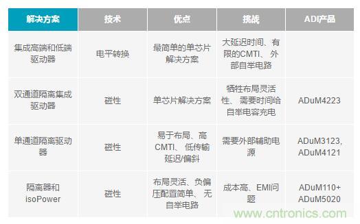 如何激發(fā)GaN“潛能”？想知道的看這里來