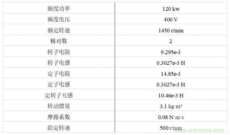 如何用FOC電機控制MATLAB仿真！